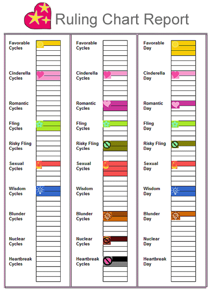 Ruling Chart Astrology Report