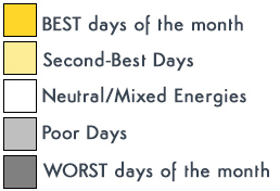 Best-Worst Days format key