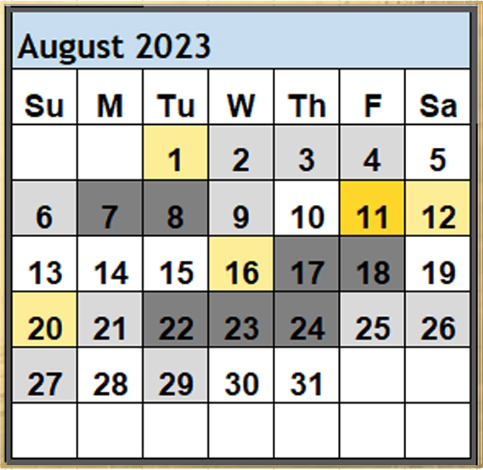 Best-Worst Days 2023