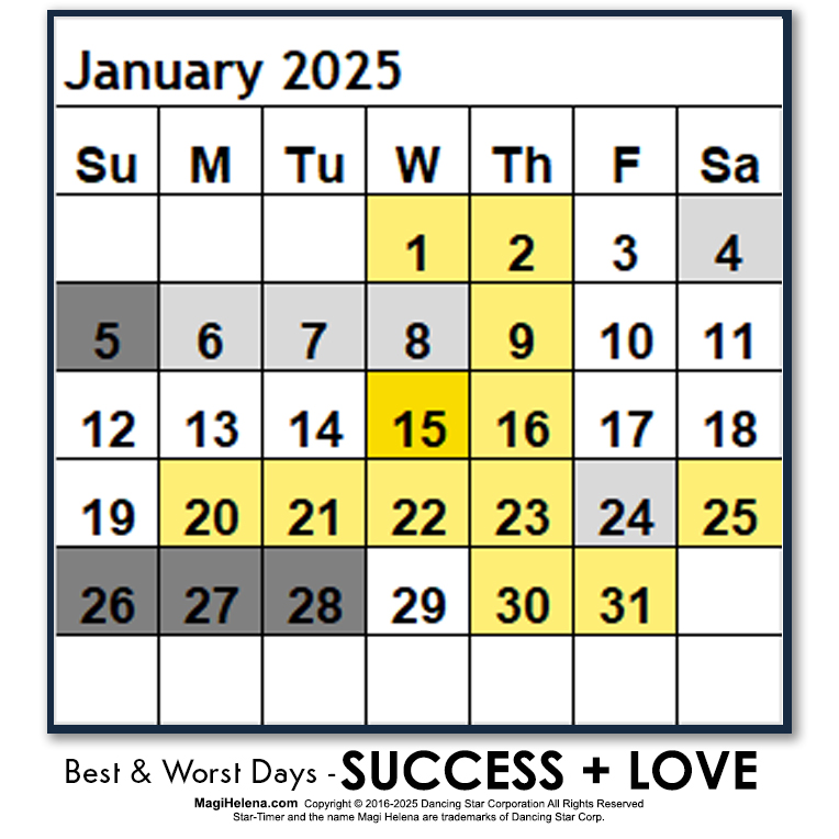 Best-Worst Days 2025