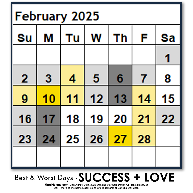 Best-Worst Days 2025