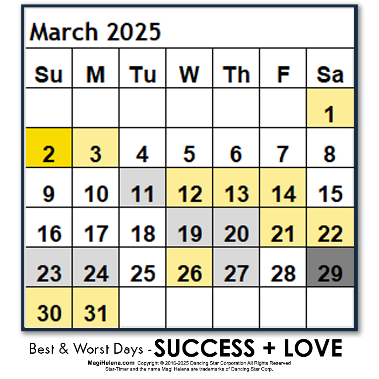 Best-Worst Days 2025