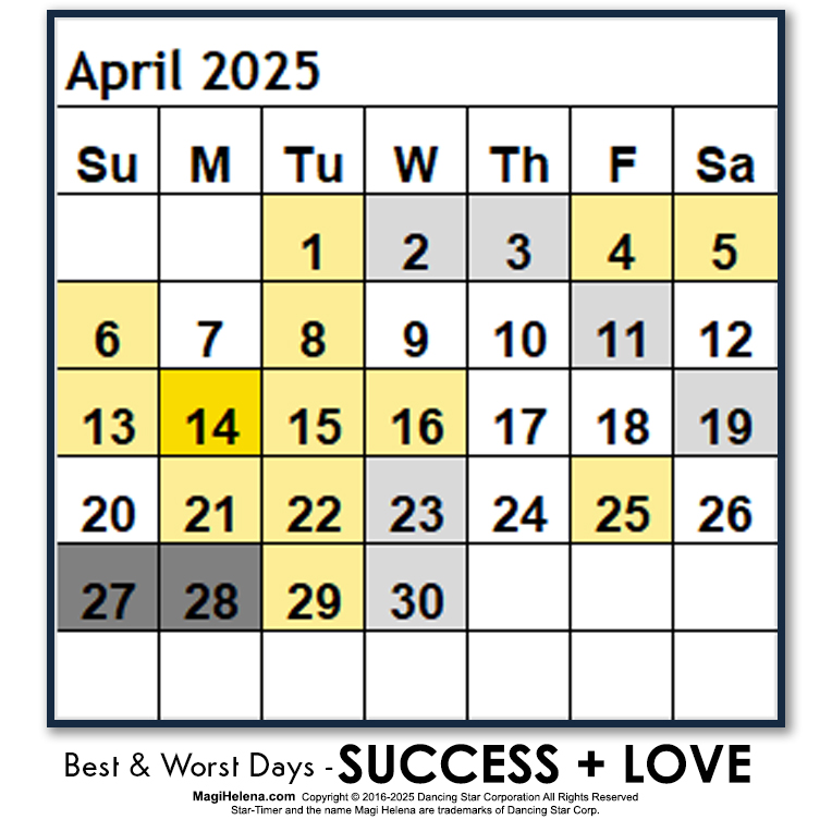 Best-Worst Days 2025