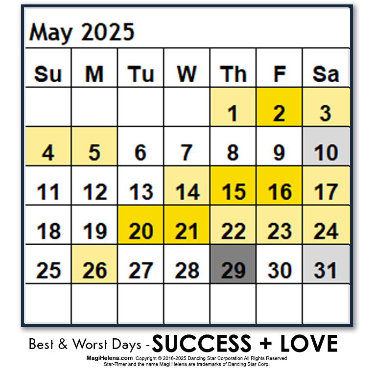 Best-Worst Days 2025