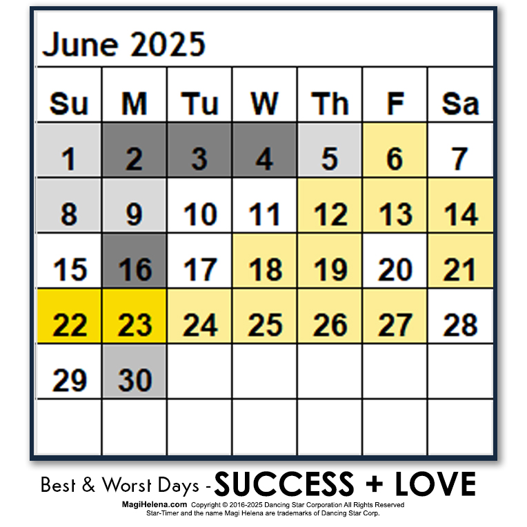 Best-Worst Days 2025