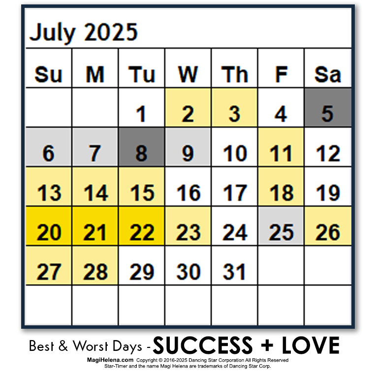 Best-Worst Days 2025