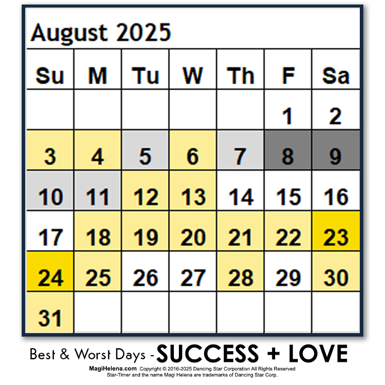 Best-Worst Days 2025