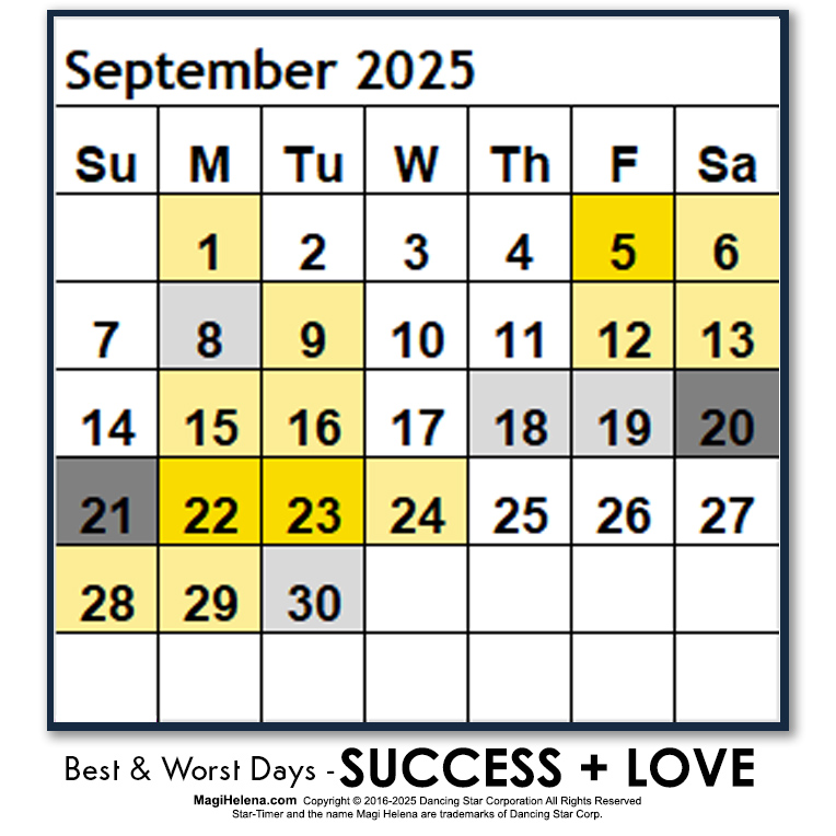 Best-Worst Days 2025