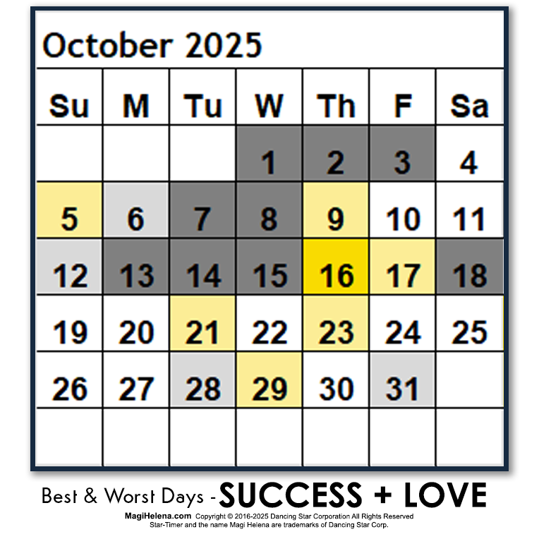 Best-Worst Days 2025
