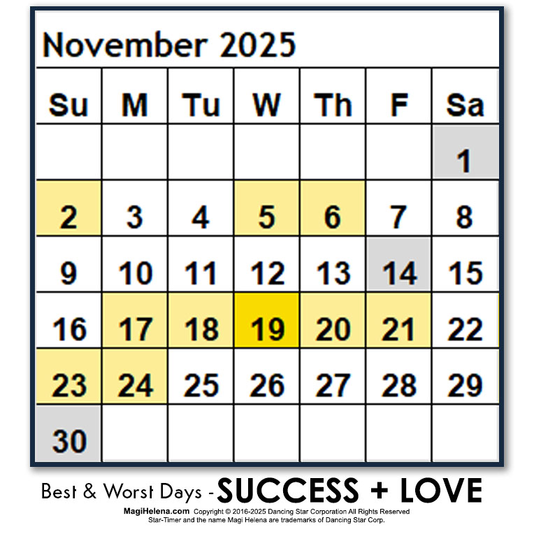 Best-Worst Days 2025