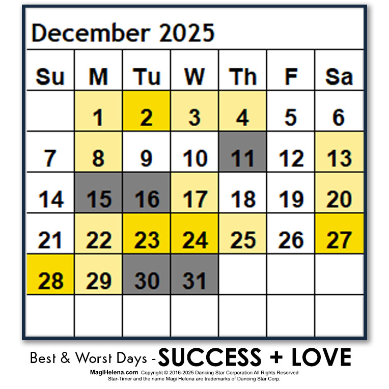 Best-Worst Days 2025