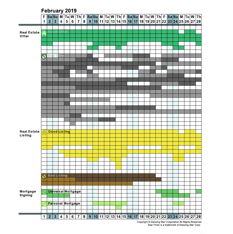 Instant Personal Real Estate Calendar