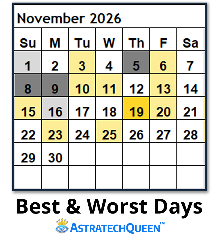 Genesis Astrology November Nov 2026 Best-Worst Days Win Days Fail Days Graph AstratechQueen