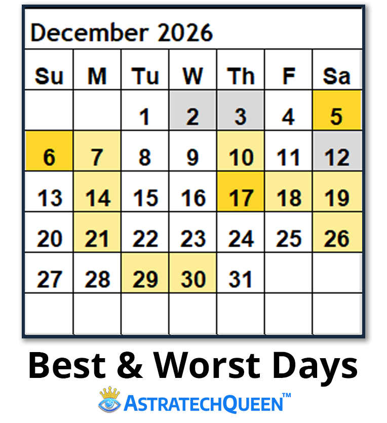 Genesis Astrology December Dec 2026 Best-Worst Days Win Days Fail Days Graph AstratechQueen